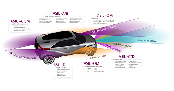 What Are the Best Safety Features to Look for in Your Next Car? | Brazzeal Automotive